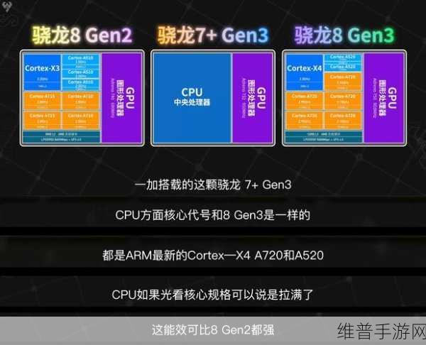 第二代骁龙4什么水平：骁龙4 Gen 2游戏实测：王者／原神帧率如何？【专题】