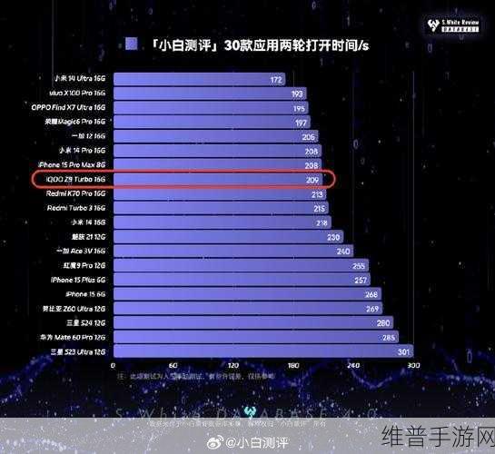 第二代骁龙4什么水平:骁龙4 Gen 2游戏实测:王者/原神帧率如何?【专题】