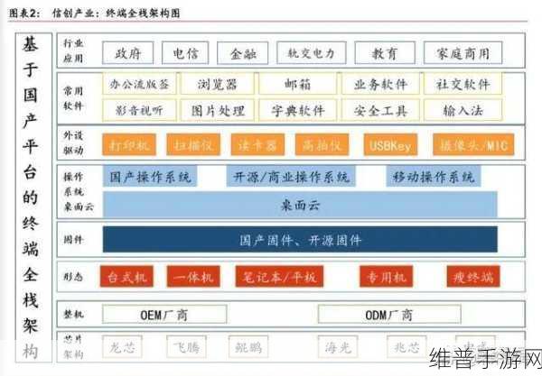 国产地址:```text【专题】