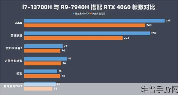 i513500h和i713700h哪个值得买：游戏性能大对比：i5 13500H vs i7 13700H，哪款处理器更适合玩手游？【专题】