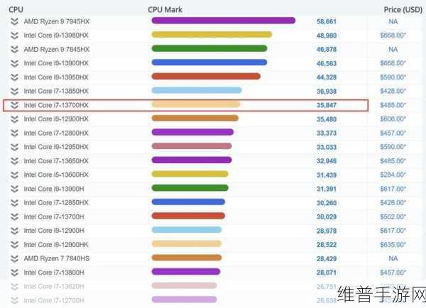 i513500h和i713700h哪个值得买:游戏性能大对比:i5 13500H vs i7 13700H,哪款处理器更适合玩手游?【专题】