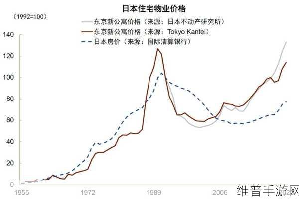 日本房价走势图:日本房价大亨-实时走势神器【专题】