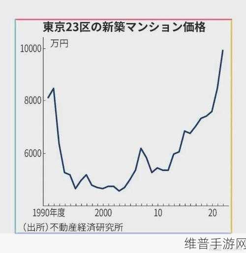 日本房价走势图:日本房价大亨-实时走势神器【专题】