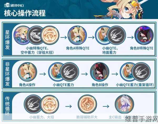 崩坏 3 联机角色更换全攻略
