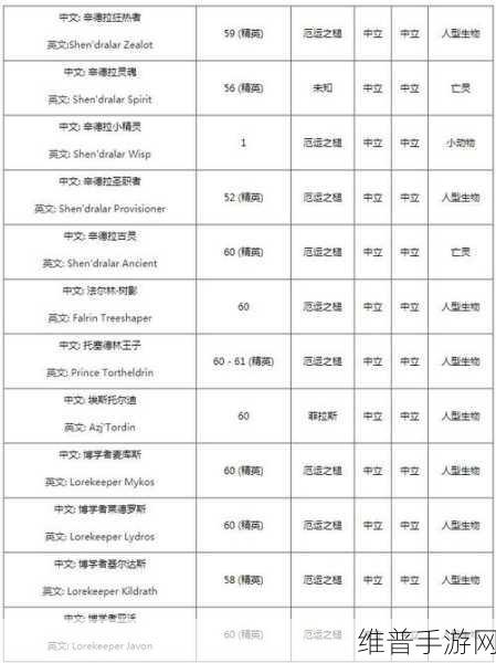 辛德拉声望有前置任务吗：【攻略】如何解锁辛德拉声望系统？前置任务详解【专题】