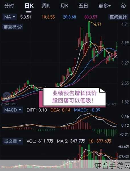 免费十大看行情不收费：十大免费股票实时行情APP推荐【专题】