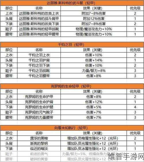 wlkdkpvp属性优先级：武林客栈PVP装备属性搭配指南【专题】