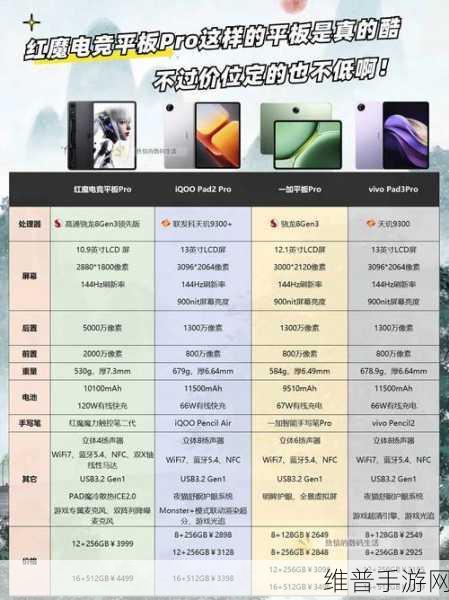 红魔电竞平板12.1发售价：```【专题】