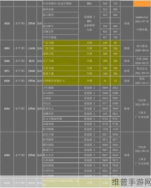 中星6b卫星新增：卫星升级!中星6b新增功能上线【专题】