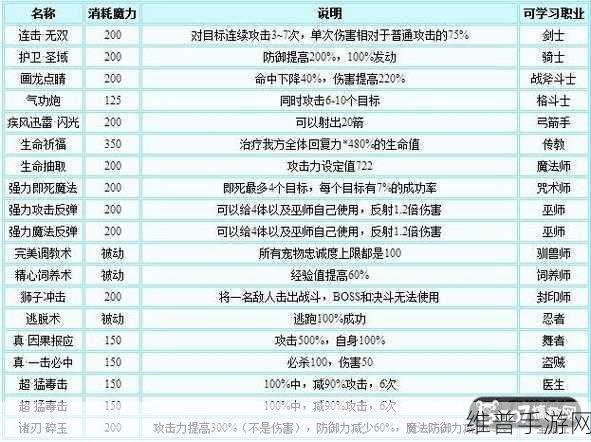 魔力宝贝手游宠物技能学习全攻略