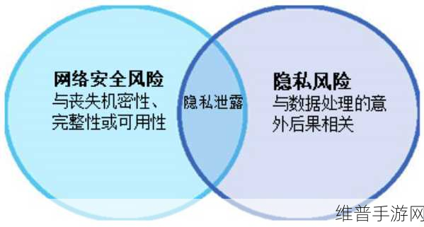 后入软件:隐私保护助手【专题】