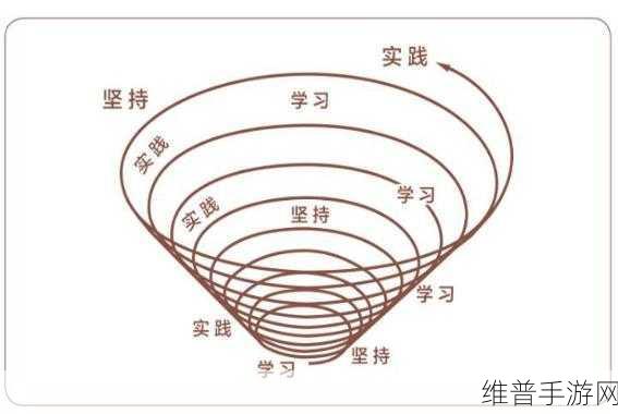 一体7交是哪5个地方：一体7交：新手必看的5个关键点【专题】