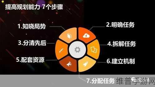 一体7交是哪5个地方：一体7交：新手必看的5个关键点【专题】