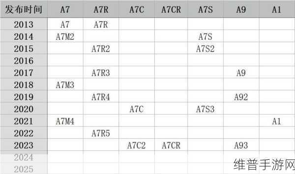 国产a1a2a3a4a4a7c8c9：国服A1-A7+C8-9最强阵容攻略【专题】