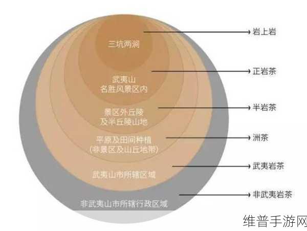 97一二三产区区别：97烟草产区大揭秘【专题】