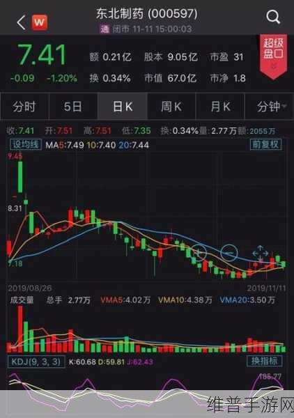 免费的行情软件网站v1781：股票投资助手-实时行情分析【专题】