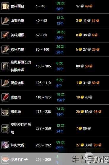 烹饪290到300怎么升：【攻略】烹饪技能290-300快速升级指南【专题】
