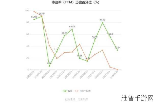 向日葵站长统计记录：阳光花园数据中心【专题】