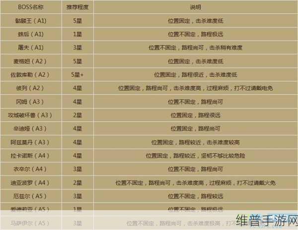 元气骑士,材料获取秘籍 速刷攻略全解析