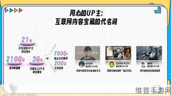 2024年b站大全永不收费:2024年B站视频随身看:免费手游APP,畅享无限内容【专题】