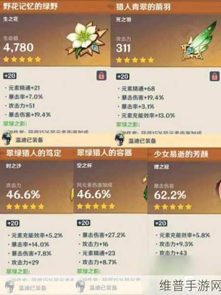 原神，温迪前期圣遗物的最佳选择指南
