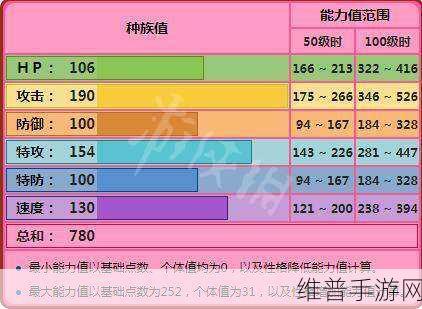 宝可梦大集结超梦 Y 技能加点全攻略