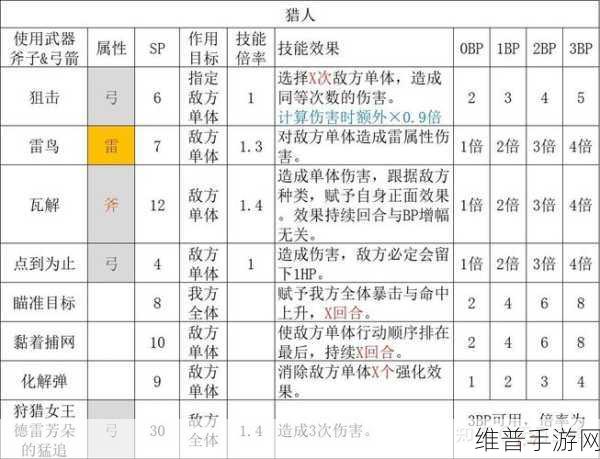 八方旅人手游，全方位解析职业与角色技能
