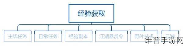 少年歌行手游侠影帖购买全攻略
