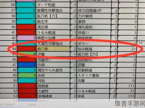 怪物猎人世界友爱护石全解析