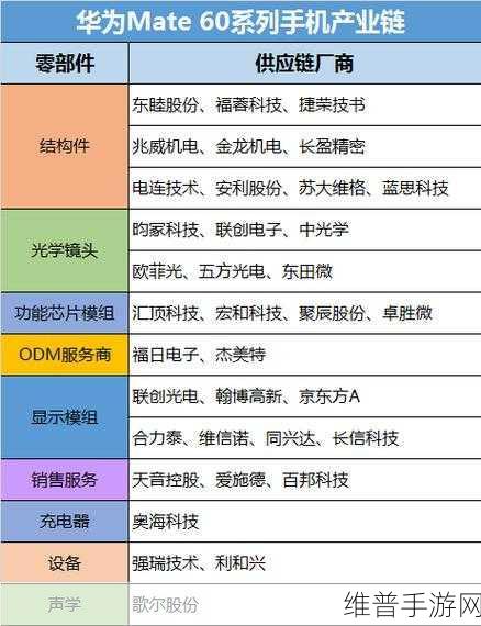 奥拉股份和华为的关系：奥拉股份成为华为游戏生态合作伙伴，共创移动游戏新体验【专题】