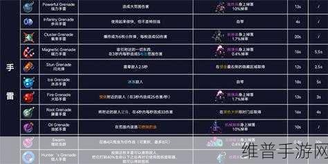 攻克重生细胞大眼 BOSS 的终极秘籍
