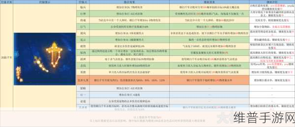 大唐剑侠，玩转官府悬赏秘籍