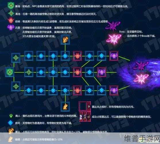 暗黑地下城手游,全面通关秘籍与策略指南