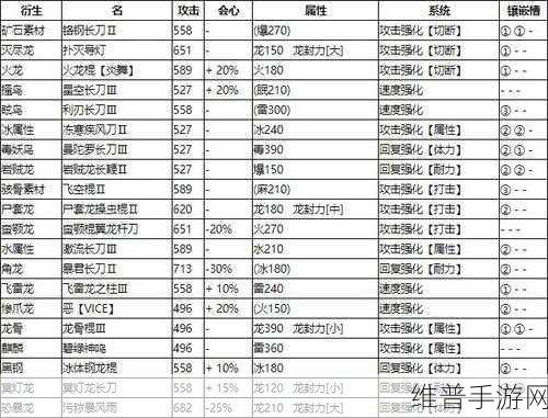 怪物猎人世界手游虫棍技能搭配终极指南