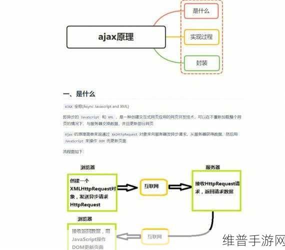 ajax深入浅出：手游开发必备 - Ajax网络请求从入门到精通【专题】