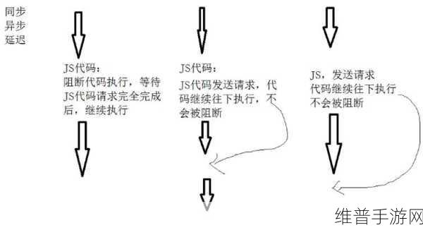 ajax深入浅出：手游开发必备 - Ajax网络请求从入门到精通【专题】