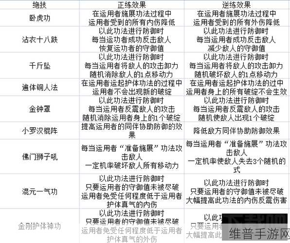 太吾绘卷刷好感度秘籍大公开