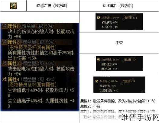 DNF 魔法石完美自定义全攻略