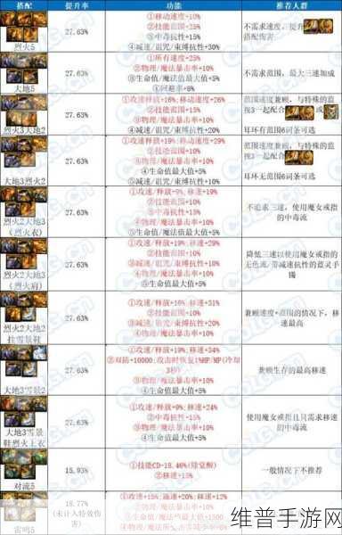 雾神尼元素装备搭配：【攻略】雾神尼最强装备推荐 ｜ 极限输出搭配详解【专题】