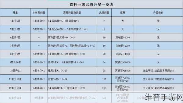 铁杆三国最强阵容搭配秘籍大揭秘
