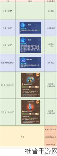 梦幻手游龙宫 69 玩法全攻略