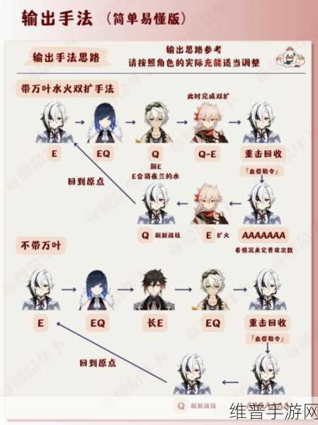 原神，仆人阿蕾奇诺的超强配队指南