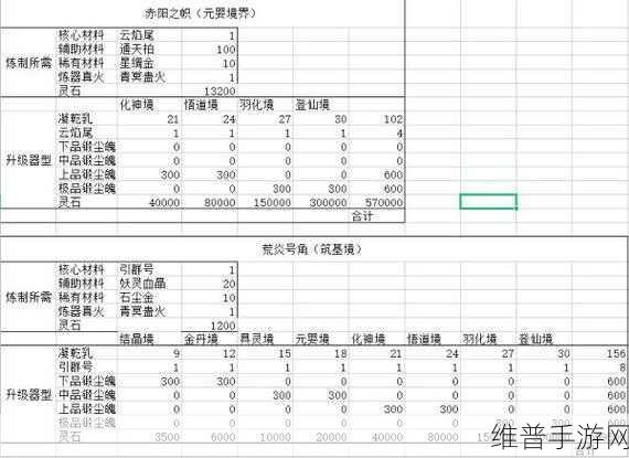 鬼谷八荒法宝耐久度提升秘籍大公开
