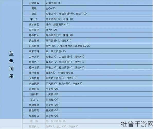 鬼谷八荒法宝耐久度提升秘籍大公开