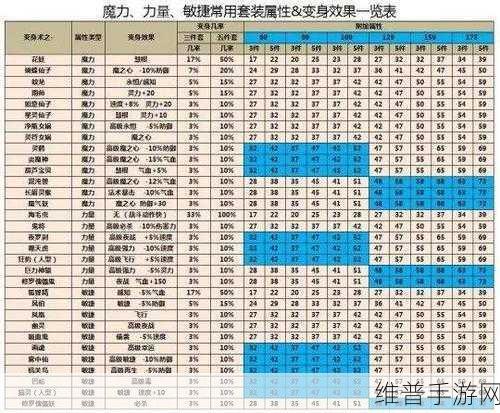 命运之石，装备附魔与套装获取全攻略