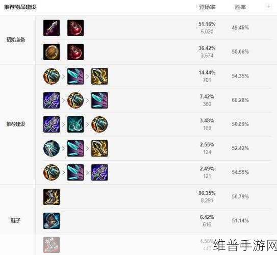 慎出装全解析,从 S7 到 S11 的完美攻略