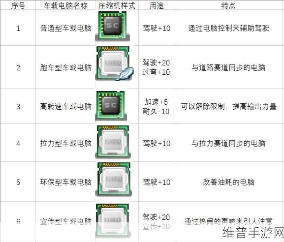 冲刺赛车物语2,无限金币研究点破解版深度攻略