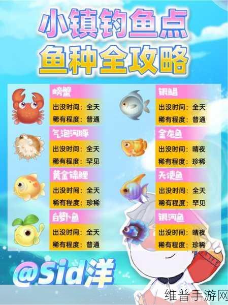 摩尔庄园手游，小镇解锁玩法全攻略