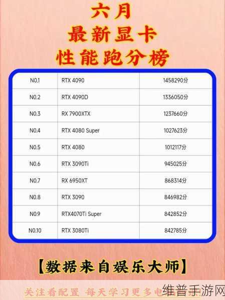 amd955配什么显卡最合适：AMD955处理器玩手游卡顿？这些显卡搭配最稳定【专题】