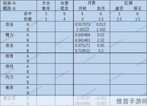 暴走英雄坛什么时候开新区：暴走英雄坛新区开服时间表【专题】